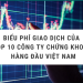 Biểu phí giao dịch của top 10 công ty chứng khoán hàng đầu Việt Nam