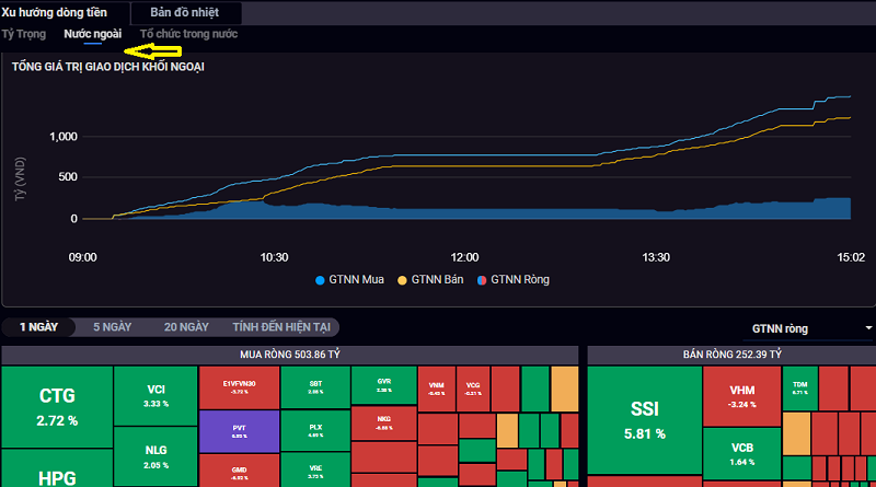 Khối ngoại là gì? Tra cứu giao dịch khối ngoại của SSI
