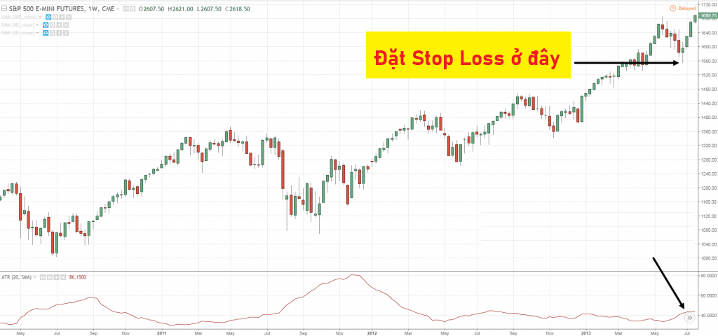 Cách đặt Stop Loss với mô hình cờ tăng