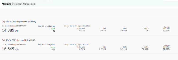 So sánh các quỹ đầu tư của Manulife