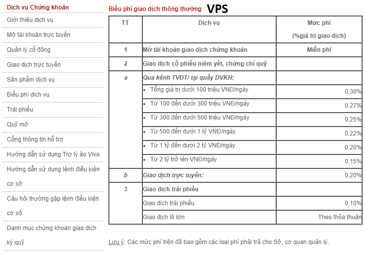 TOP 10 sàn giao dịch chứng khoán Việt Nam. Biểu phí giao dịch của VPS