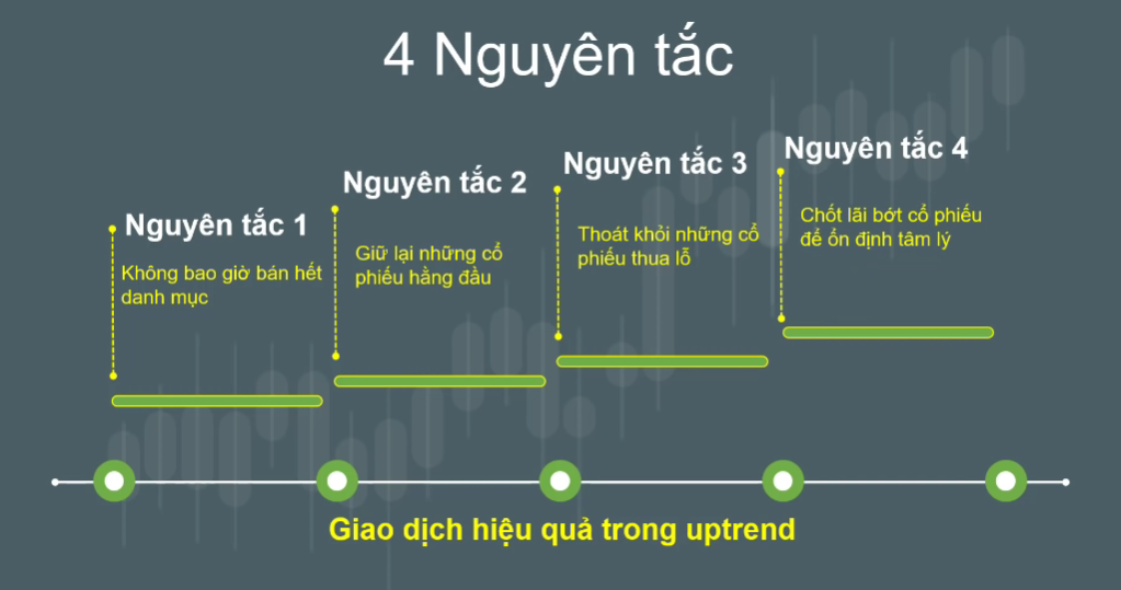 Uptrend là gì? Nguyên tắc giao dịch khi thị trường Uptrend