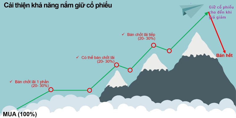 Uptrend là gì? Cách giao dịch chứng khoán khi thị trường uptrend