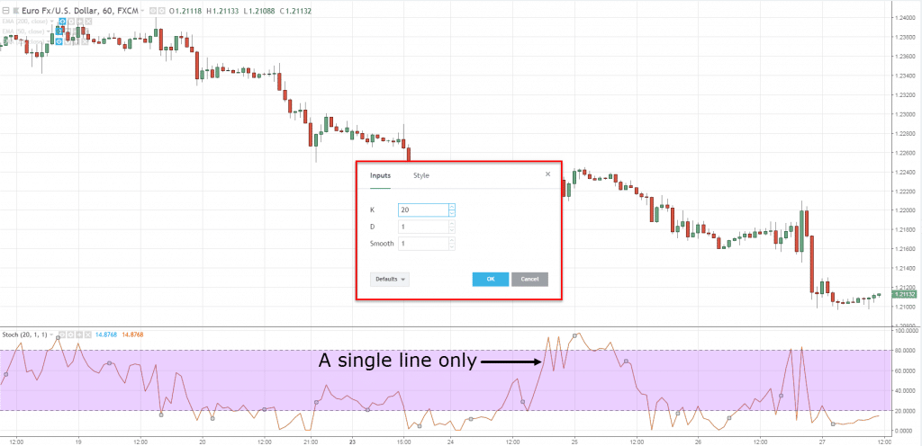 Hướng dẫn cài đặt chỉ báo Stochastic