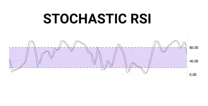 Ý nghĩa của chỉ báo Stochastic