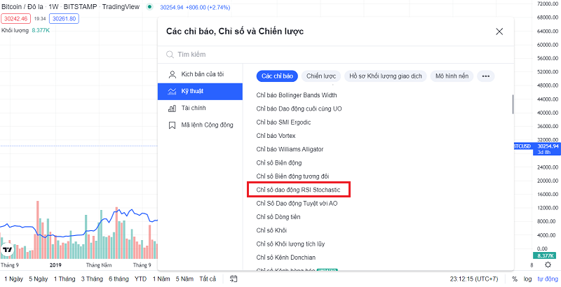 Chỉ báo Stochastic là gì? Cài đặt chỉ báo Stochastic