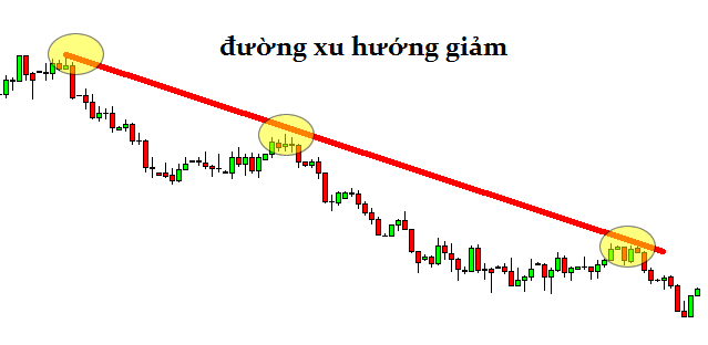 Downtrend là gì? Sử dụng đường trendline để xác định xu hướng giảm