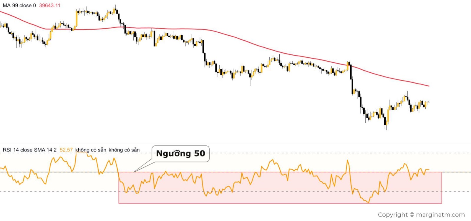 Downtrend là gì? Đường RSI sẽ di chuyển dưới ngưỡng 50