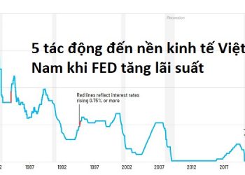 FED nâng lãi suất ảnh hưởng như thế nào đến kinh tế Việt Nam?