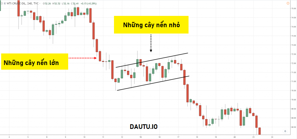 Ví dụ về mô hình Bear Flag