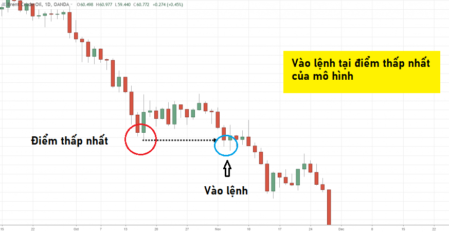 Cách vào lệnh với mô hình Bear Flag