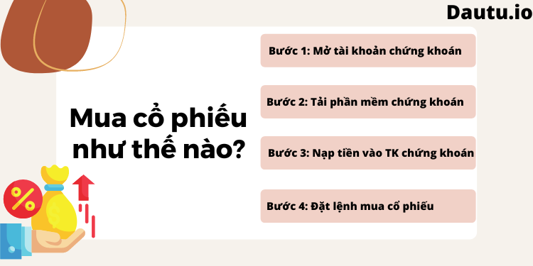 Mua cổ phiếu ở đâu, như thế nào? Cách mua cổ phiếu