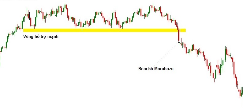 Nến marubozu là gì? Nến marubozu hiệu quả hơn khi xuất hiện sau khi thị trường tích lũy 1 thời gian dài