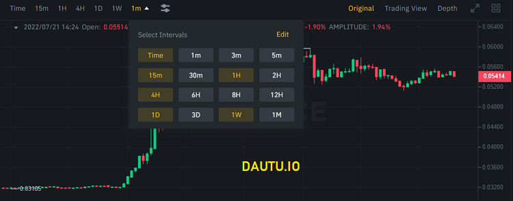 Đa khung thời gian là gì? Các khung thời gian trên Binance