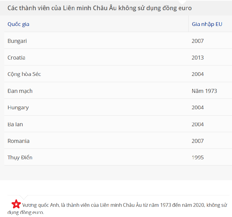 ECB là gì? Những quốc gia không sử dụng đồng EURO