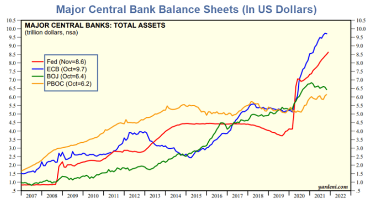 ECB là gì, so sánh ECB với FED