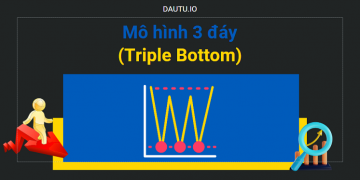 Cách giao dịch với mô hình 3 đáy