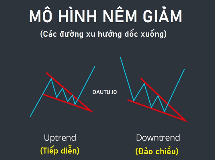 Mô hình cái nêm là gì? Mô hình nêm giảm giá