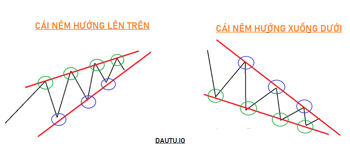 Mô hình cái nêm là gì? Đặc điểm của mô hình cái nêm