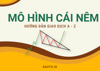 Hướng dẫn giao dịch với mô hình cái nêm