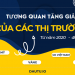 Tương quan tăng giảm của các thị trường kể từ 2020