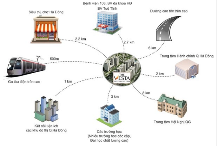 Chung cư giá rẻ Hà Nội tốt nhất. The Vesta Văn Phú vị trí