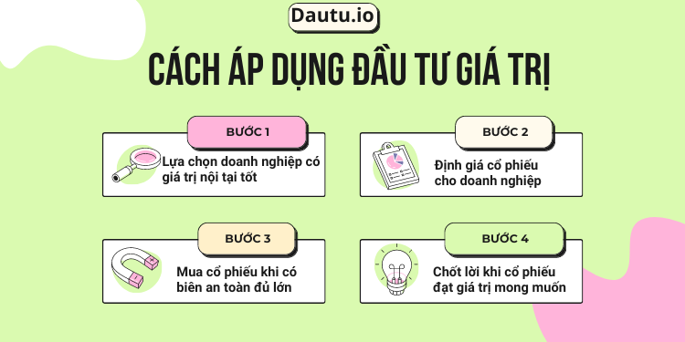 Đầu tư giá trị là gì? Cách áp dụng đầu tư giá trị