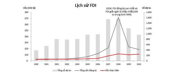 Khủng hoảng kinh tế 2008 ảnh hưởng tới Việt Nam như thế nào