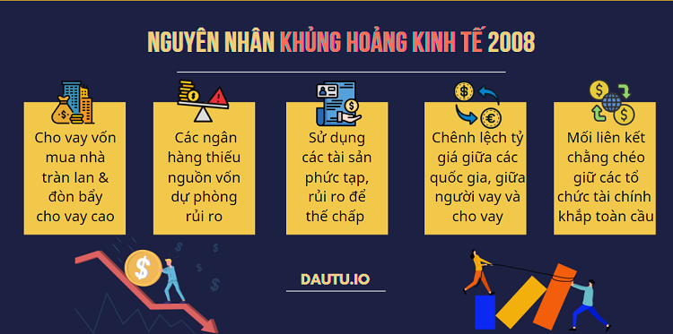 Nguyên nhân của khủng hoảng kinh tế 2008