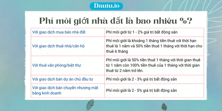 Phí môi giới nhà đất bao nhiêu