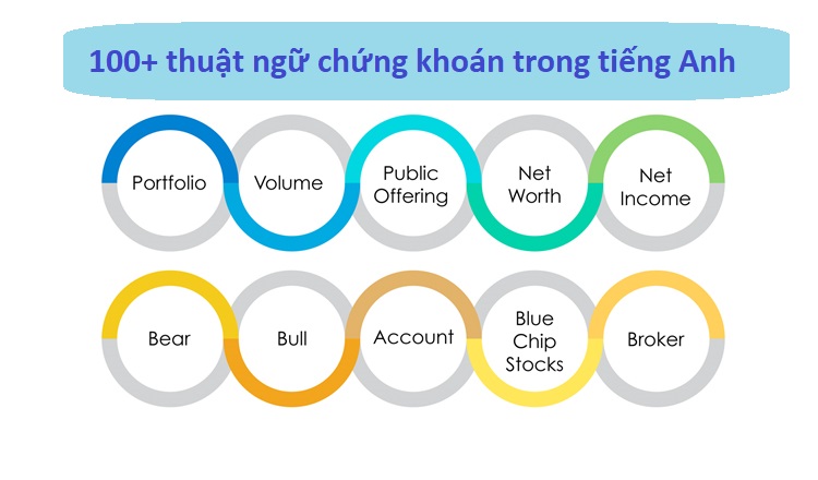 Thuật ngữ chứng khoán bằng Tiếng Anh