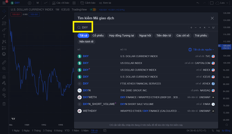 Chỉ số DXY là gì? Tra cứu chỉ số DXY trên Tradingview