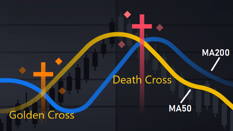 Golden Cross và Death Cross