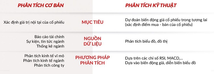 So sánh phân tích kỹ thuật và phân tích cơ bản