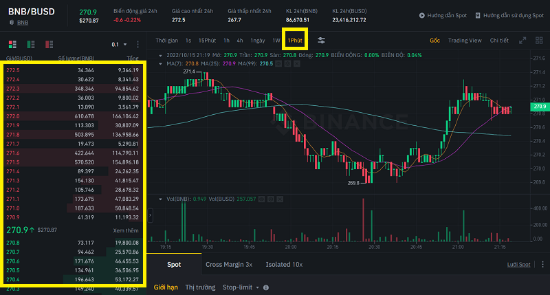 Chiến lược trade Forex hiệu quả. Chiến lược scalping