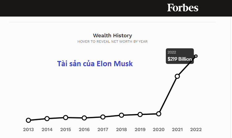 Elon Musk là ai? Tài sản bao nhiêu tiền?