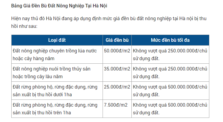 Giá đền bù đất nông nghiệp mới nhất là bao nhiêu?