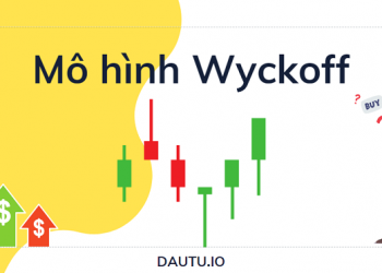 Mô hình Wyckoff là gì?