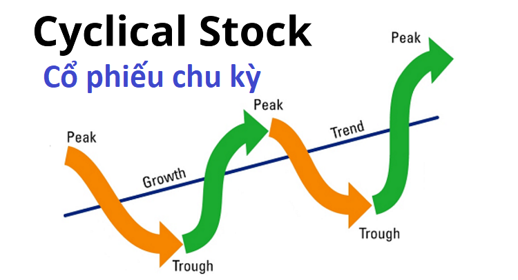 Cổ phiếu chu kỳ là gì? Cách đầu tư cổ phiếu chu kỳ hiệu quả