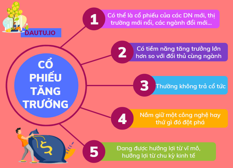 Đặc điểm của cổ phiếu tăng trưởng