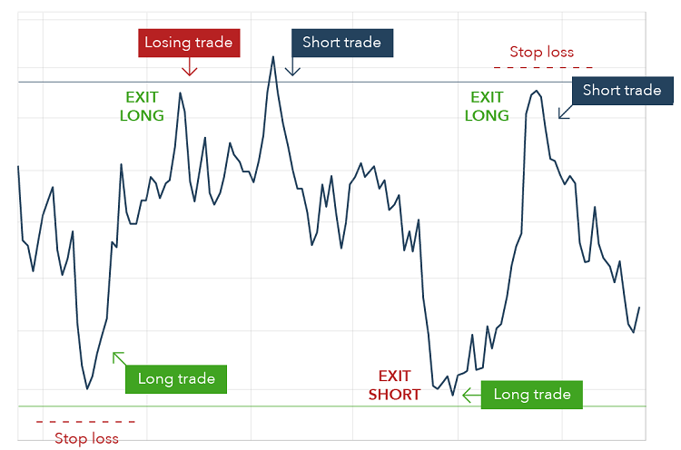 XAU là gì? Mẹo Trade XAU hiệu quả. Phạm vi giao dịch