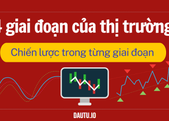 4 giai đoạn của thị trường & cách giao dịch mà TRADER nào cũng phải nhớ