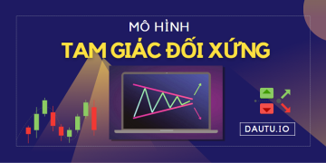 Hướng dẫn về mô hình tam giác đối xứng – Symmetrical Triangle