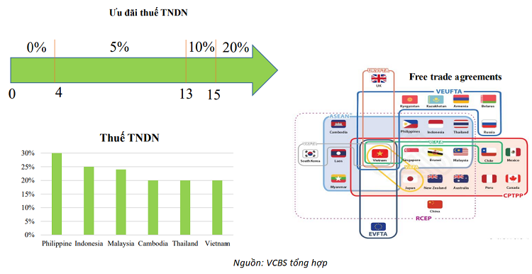 TOP cổ phiếu bất động sản KCN tiềm năng 2023 nên đầu tư