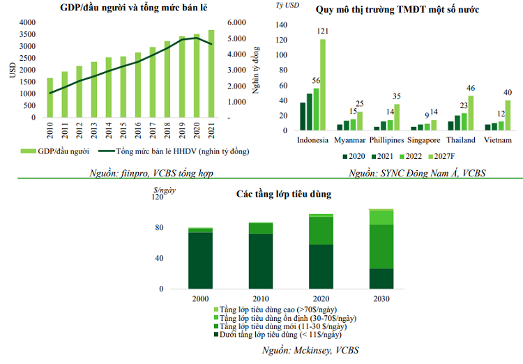 TOP cổ phiếu bất động sản KCN tiềm năng 2023 nên đầu tư