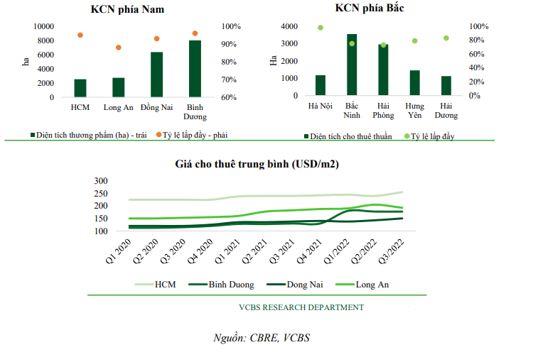 TOP cổ phiếu bất động sản KCN tiềm năng 2023 nên đầu tư