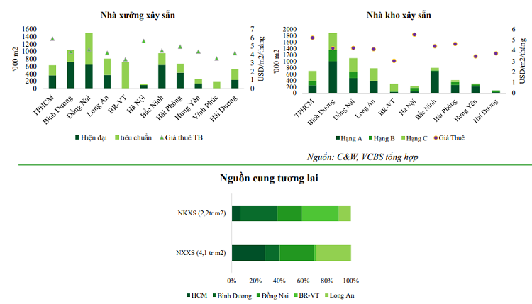 TOP cổ phiếu bất động sản KCN tiềm năng 2023 nên đầu tư