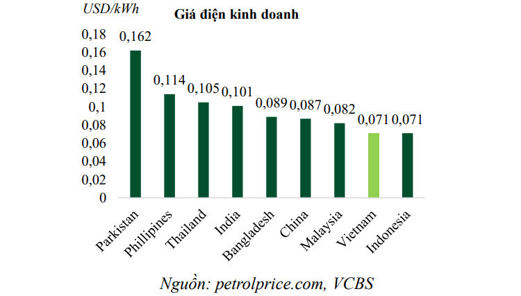 TOP cổ phiếu bất động sản KCN tiềm năng 2023 nên đầu tư