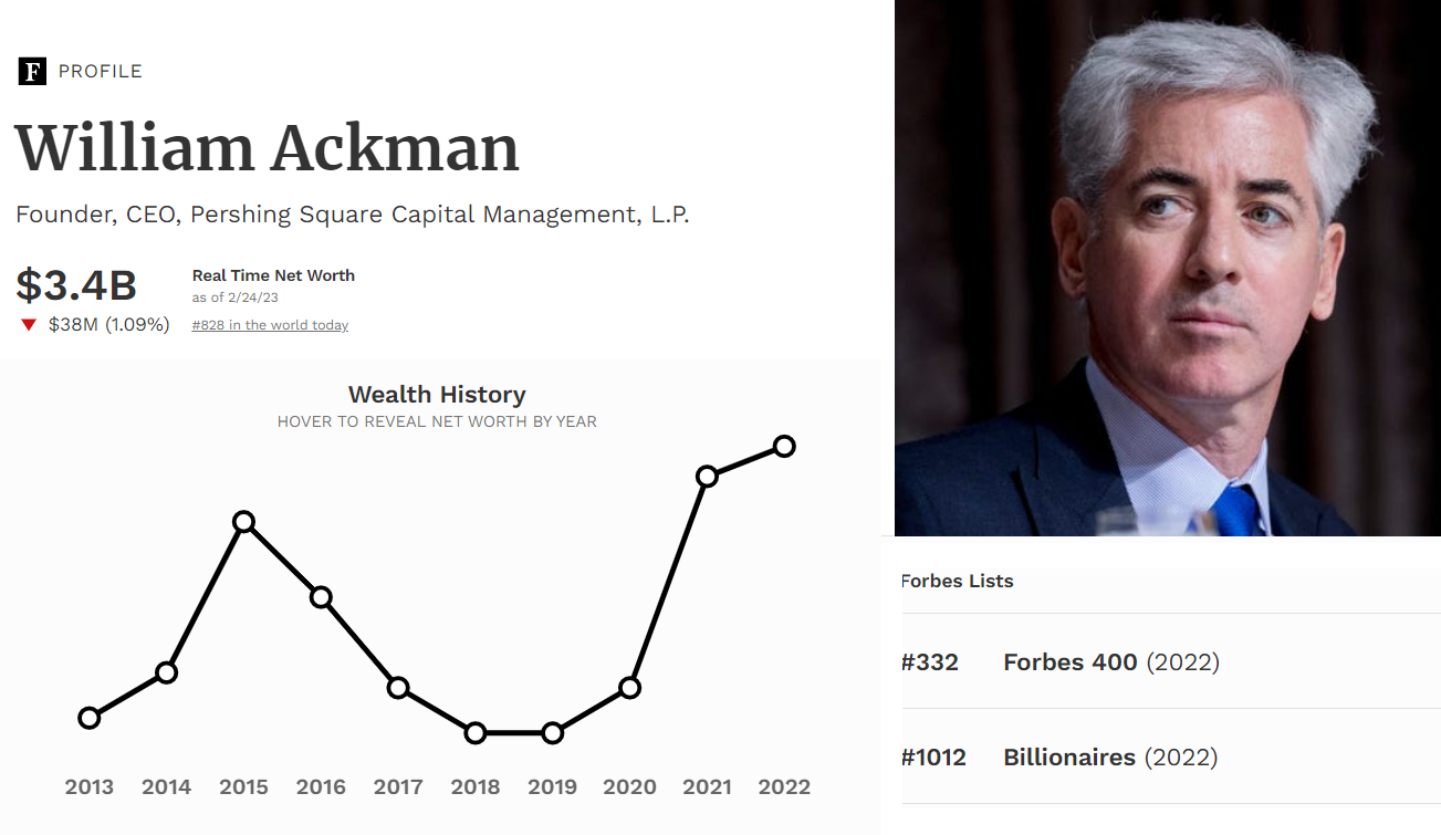 Bill Ackman là ai? Giá trị tài sản của Bill Ackman