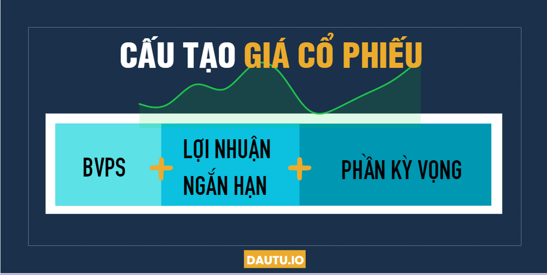 Các thành phần trong giá một cổ phiếu